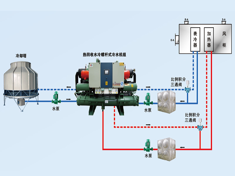 康臣制藥中央空調(diào)、潔凈車間項(xiàng)目圖片3