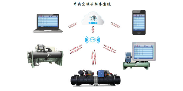 風(fēng)冷渦旋冷水機(jī)組智能化控制，管理簡(jiǎn)易