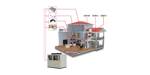 空調(diào)供暖熱水機組（三聯(lián)供）五種冷暖模式，統(tǒng)合利用率高