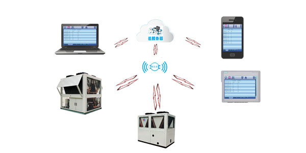 低環(huán)溫螺桿空氣源熱水機組智能化控制，用戶可隨時了解機組情況